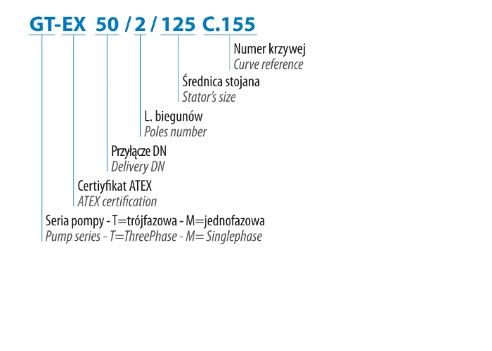 GT-EX 50/2/152 C.165
