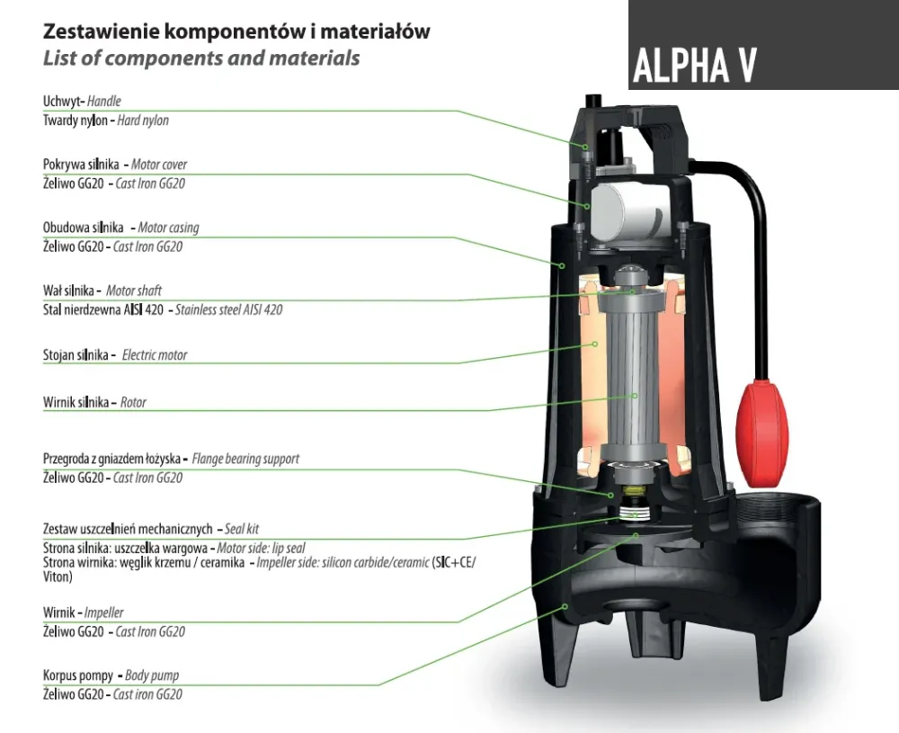Specifické čerpadlo Alpha V 2 T (0,56 kW, 400 V)