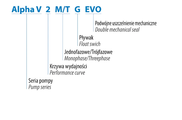 Specifické čerpadlo Alpha V 2 T (0,56 kW, 400 V)