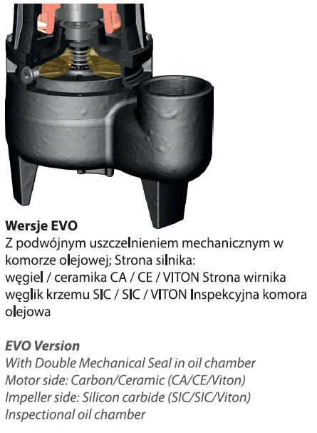Specifické čerpadlo Alpha V Evo 4 T (1,1 kW, 400 V)