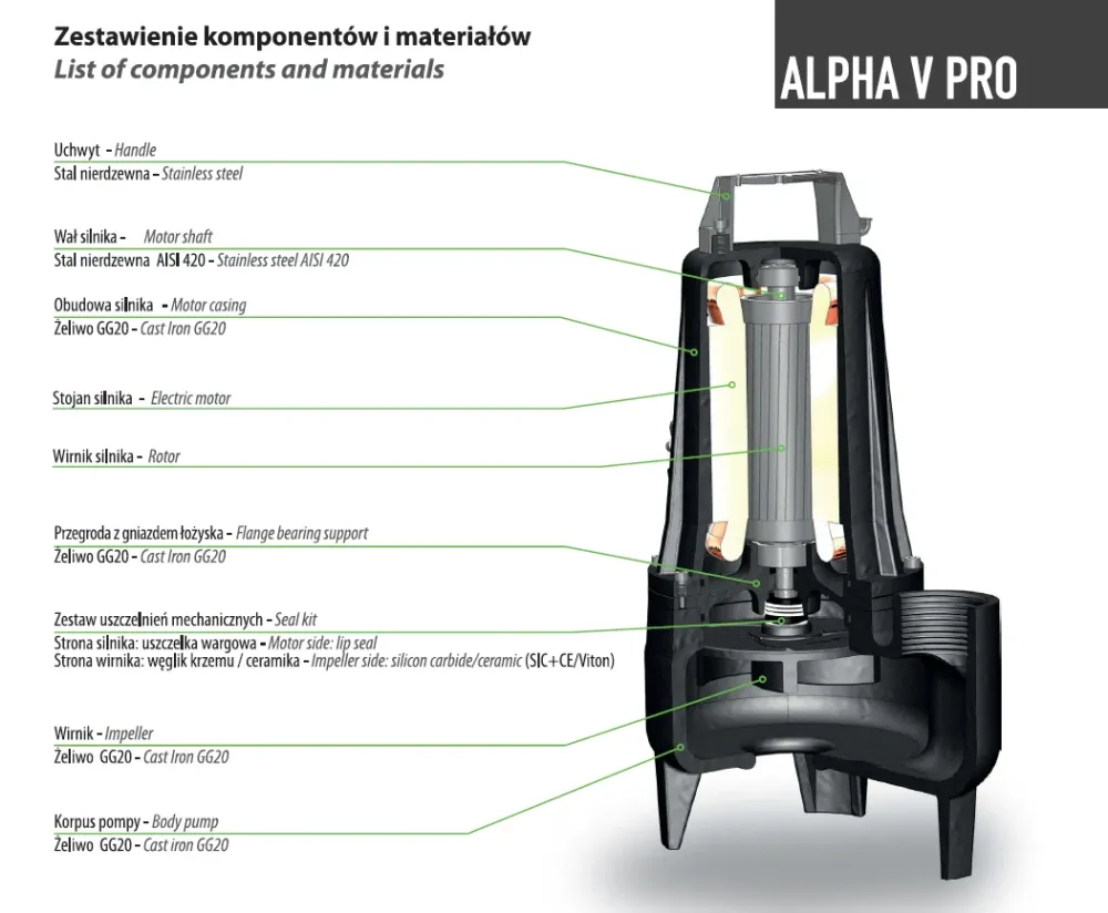Specifické čerpadlo Alpha V Pro 50-2/080 m (0,8 kW, 230 V)